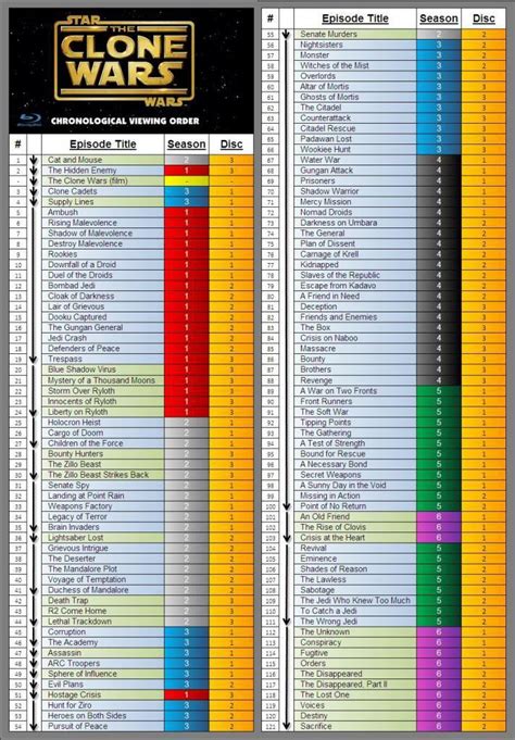 the clone wars chronological order